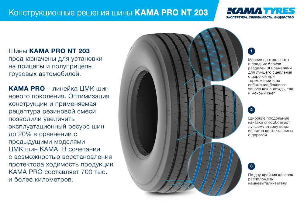 ЦМК шины KAMA PRO NT 203  в Оленегорске-2